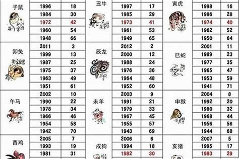 屬狗年份|属狗的年份表及年龄 属狗的年份及年龄对照